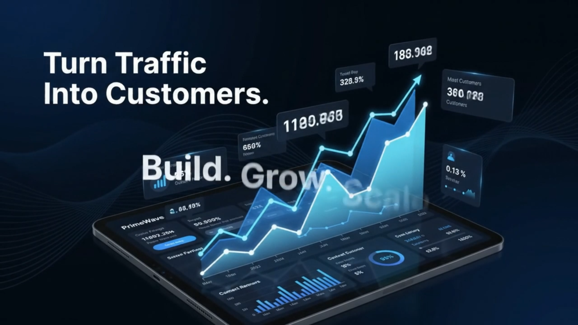 PrimeWave analytics dashboard showing digital traffic converting into customers